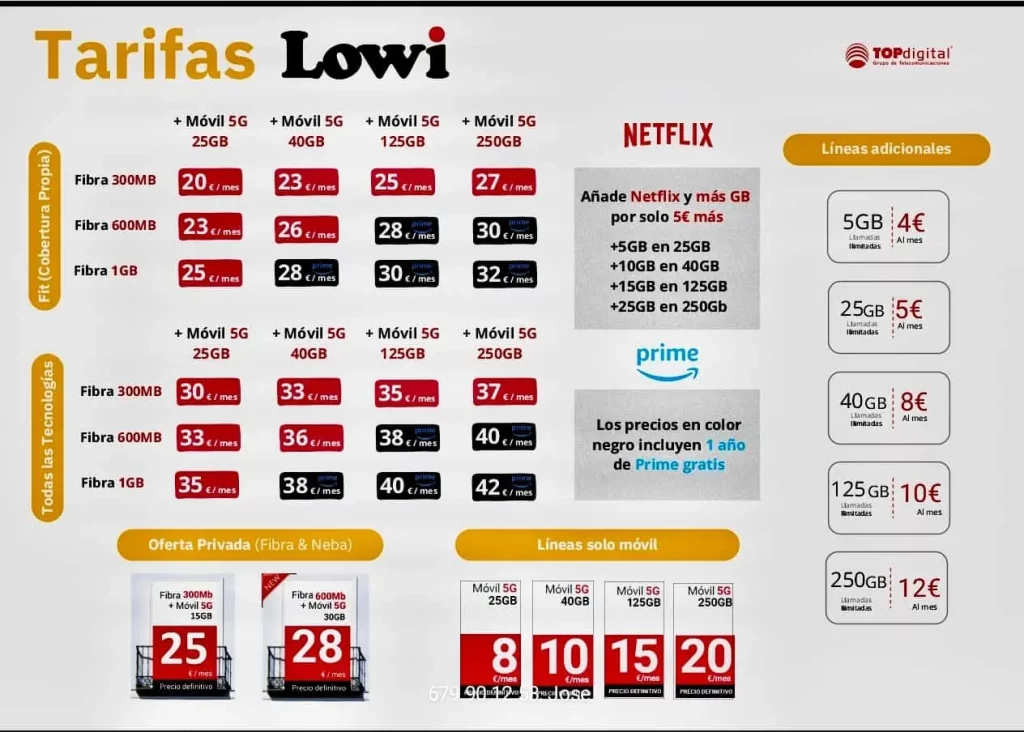 Comercializadores oficiales de Lowi: Tarifa de precios.