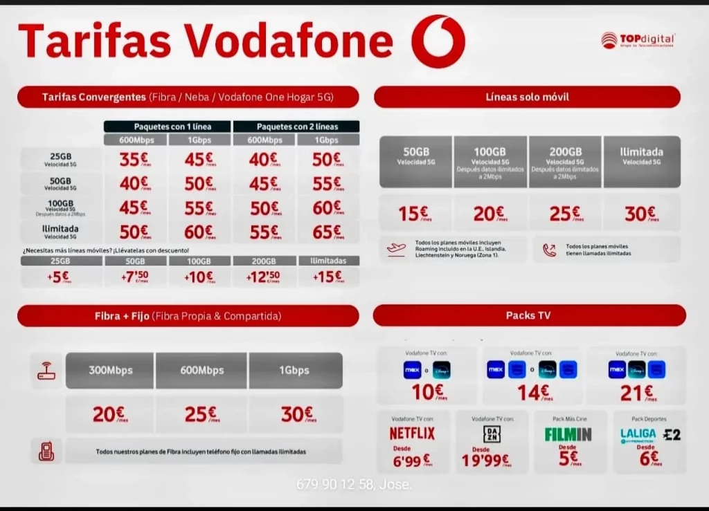 Comercializadores oficiales de Vodafone: Tarifa de precios.